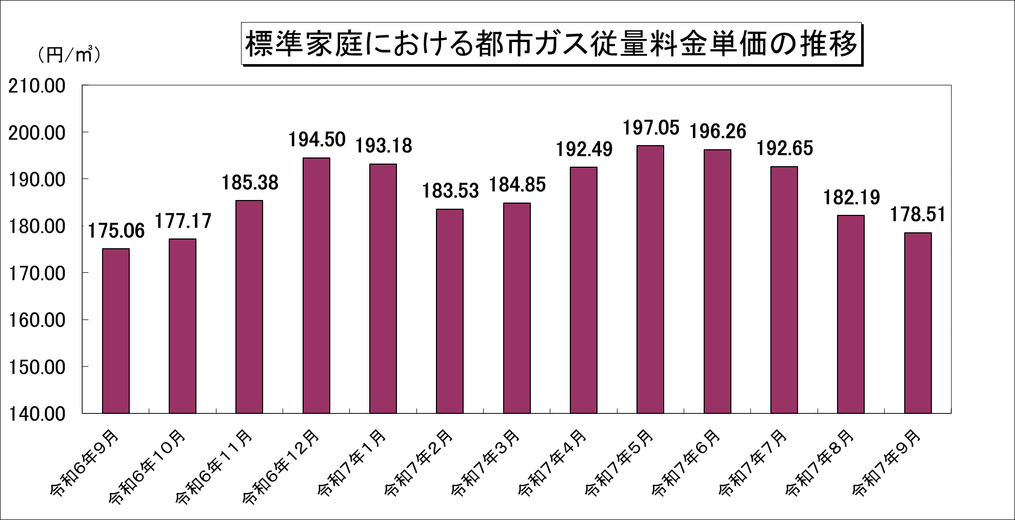 2509_graph03.png