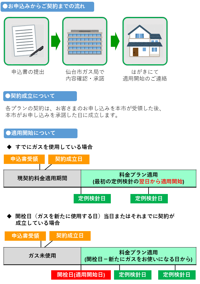 2509_ryoukin_plan_.png