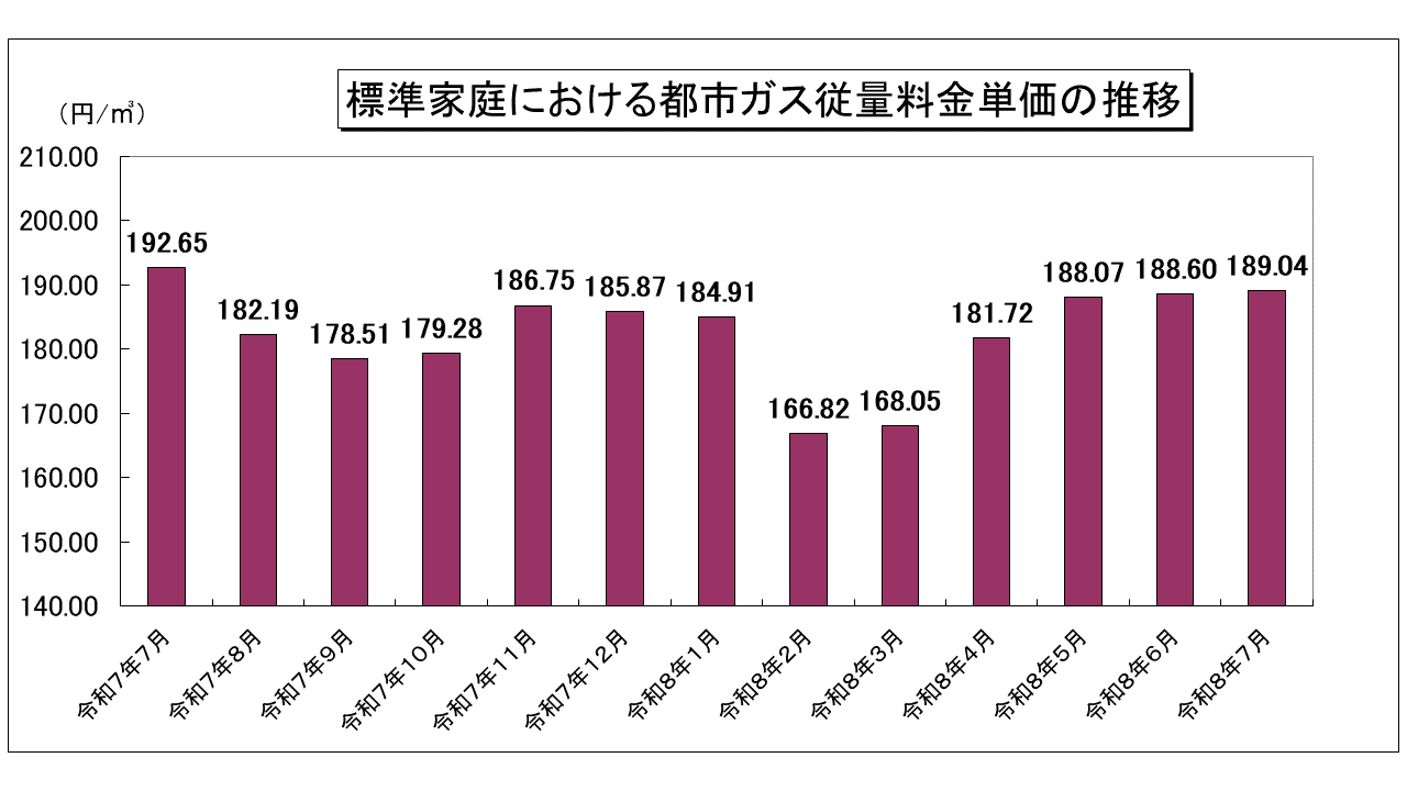 2606_graph07.png