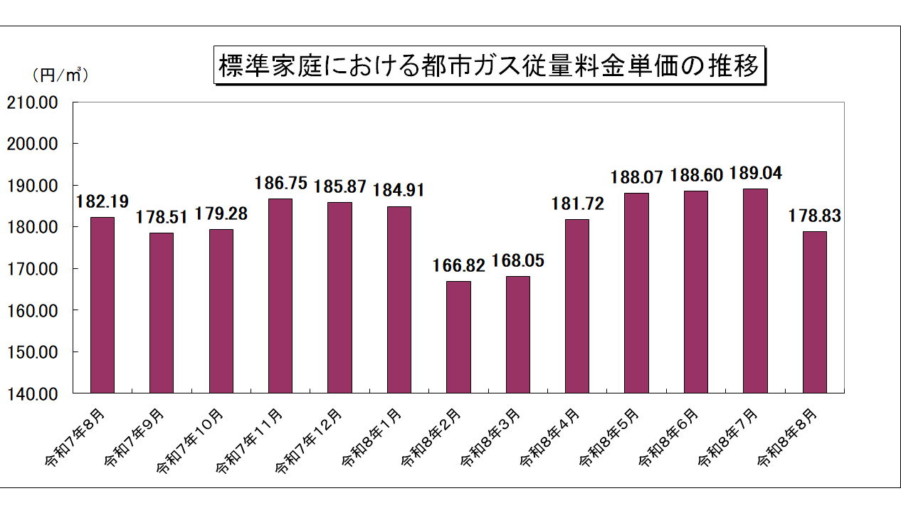 2606_graph08.png