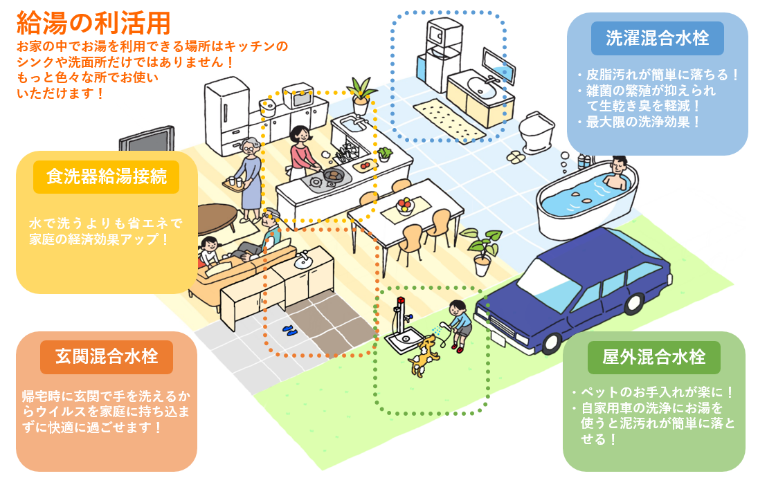 画像：給湯の利活用